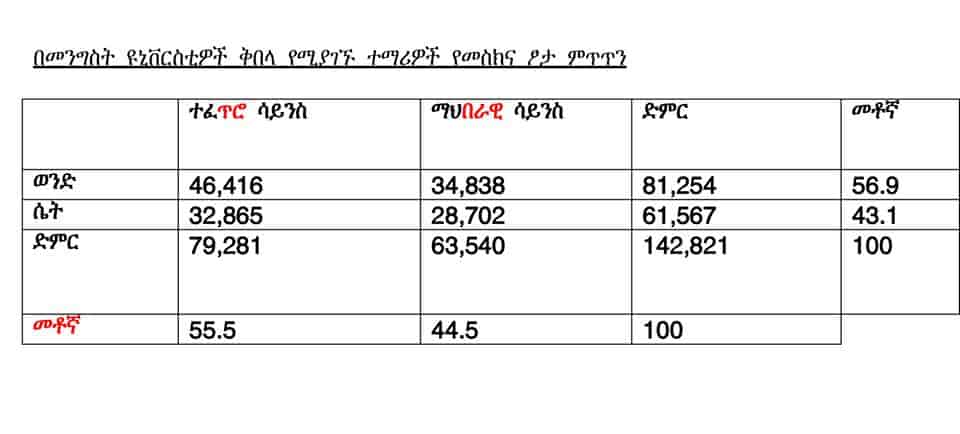 University Placement cut off point min